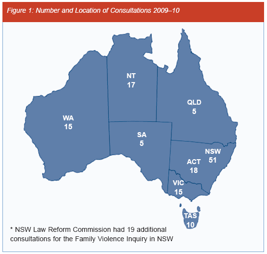 Map depicting location of consultations: WA=15; NT=17; Qld=5; SA=5; NSW=51; ACT=18; Vic=15; Tas=10