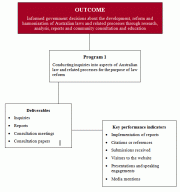 Outcome and program structure | ALRC