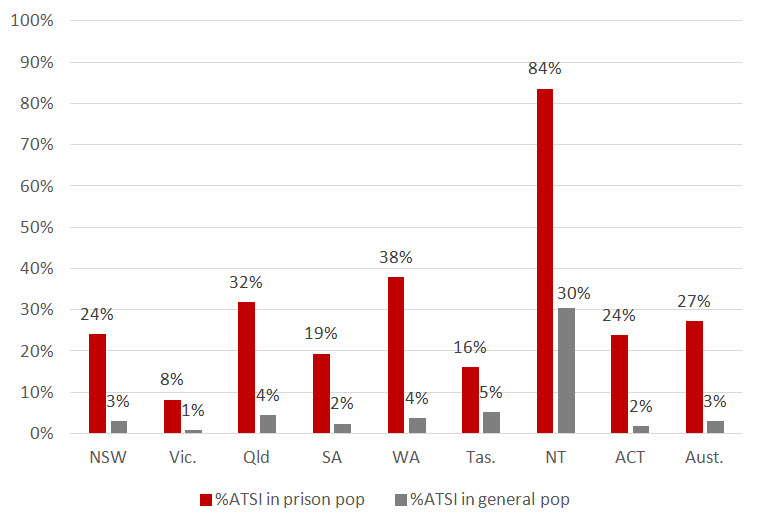 Prison Chart