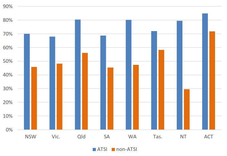 The data in this bar chart is presented in the table directly below.