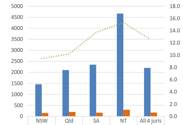 The data in this bar chart is presented in the table directly below.