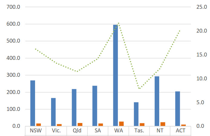 The data in this bar chart is presented in the table directly below.