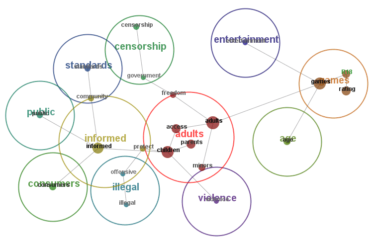 Graphical representation of responses to Question 2 - analysis provided in text above