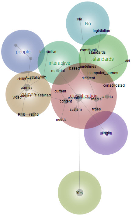 Graphical representation of responses to Question 23 - analysis provided in text above